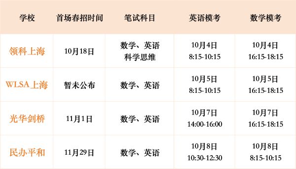 上海国际高中备考培训机构哪家好3.jpg