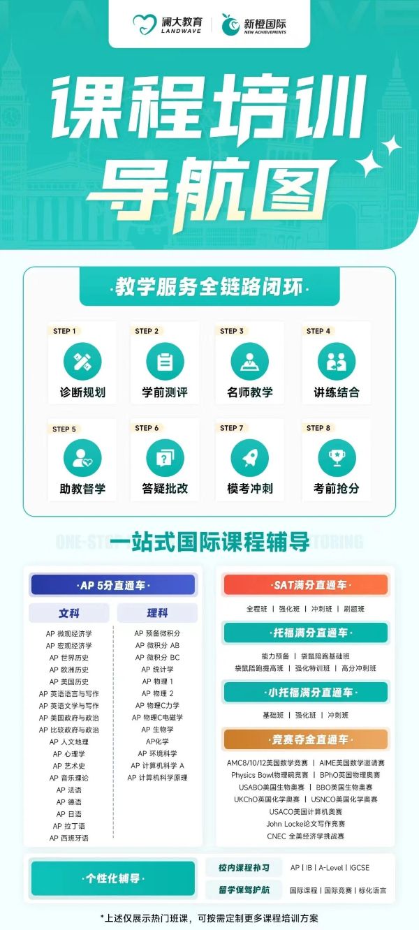 上海托福SAT国际竞赛AP备考培训5.jpg