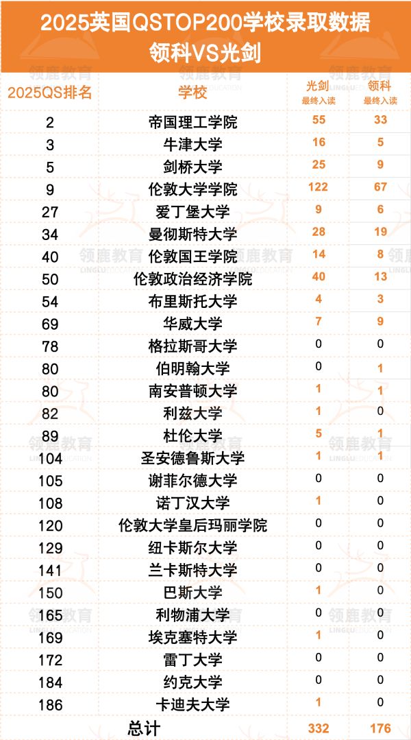 上海A-Level国际学校哪家好4.jpg 上海A-Level国际学校哪家好4.jpg