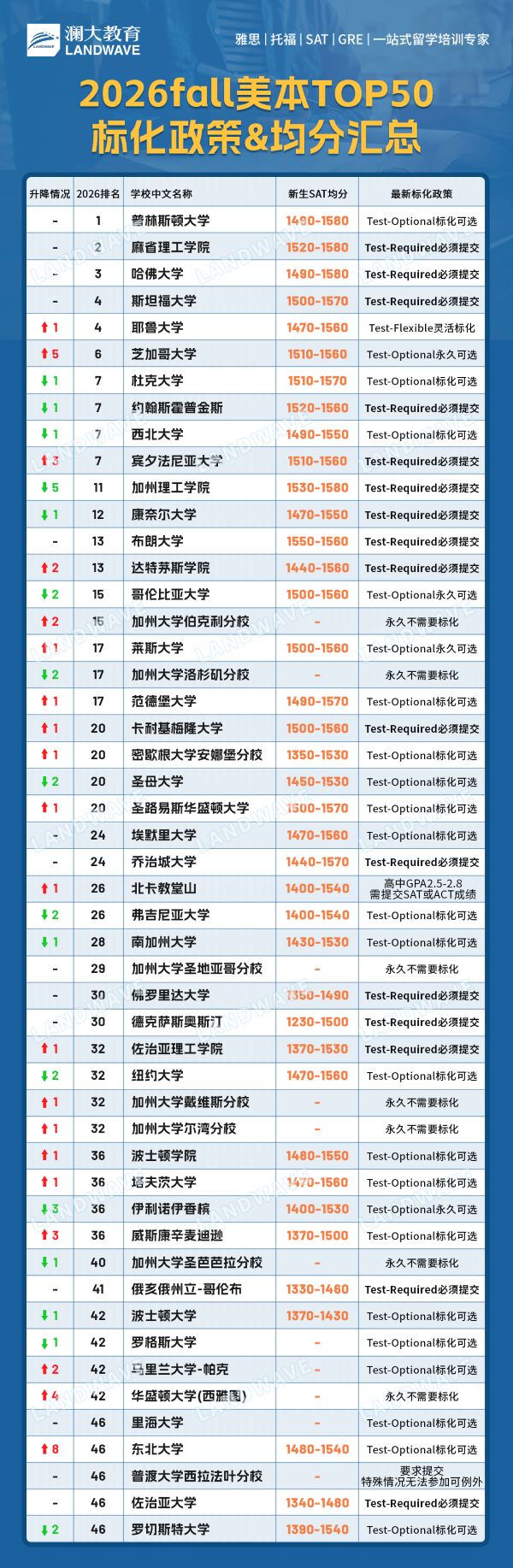2025年SAT全球考生数据速览2.jpg 2025年SAT全球考生数据速览2.jpg