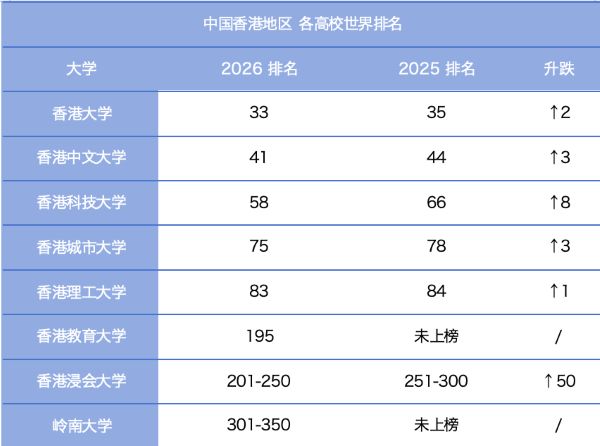 2026泰晤士世界大学排名最新4.jpg