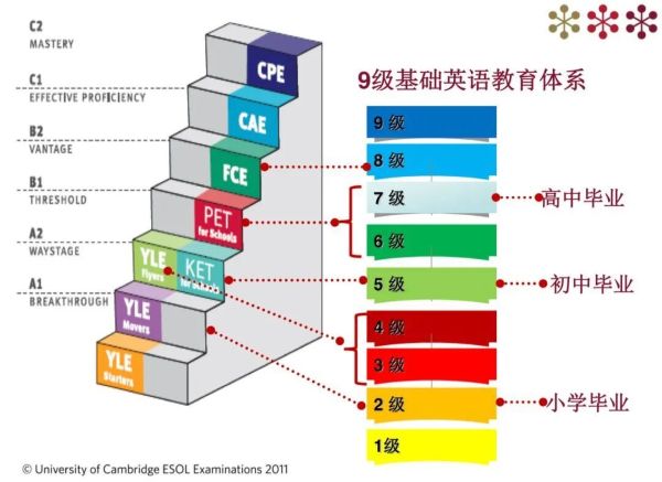 什么是KET/PET?适合几岁考?附KET/PET备考规划