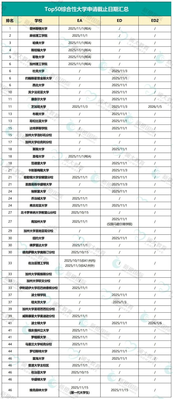 2026Fall申请季最新数据7.jpg