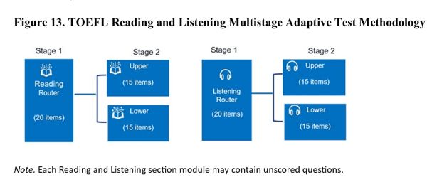 新托福改革后大学入学分数要求2.jpg 新托福改革后大学入学分数要求2.jpg