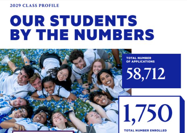 杜克大学SAT标化成绩要求1.jpg 杜克大学SAT标化成绩要求1.jpg