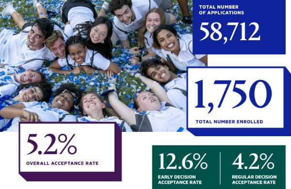 杜克大学SAT标化成绩要求2.jpg 杜克大学SAT标化成绩要求2.jpg