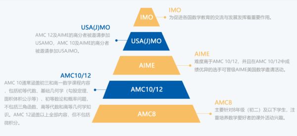 2025年AMC竞赛分数线官宣出炉4.jpg 2025年AMC竞赛分数线官宣出炉4.jpg