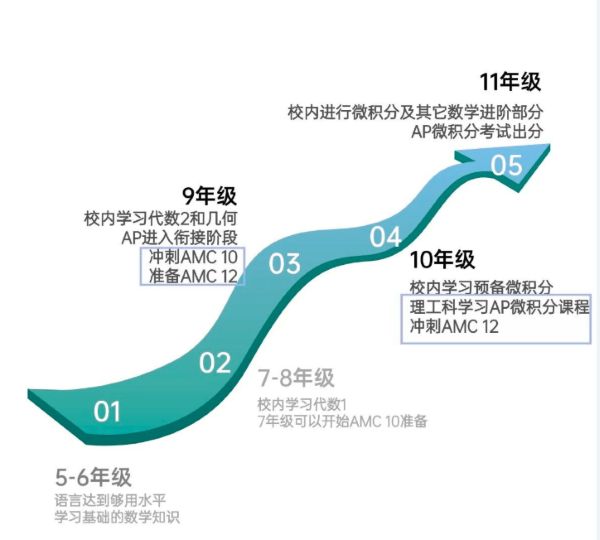 2026年AMC10及12备赛规划3.jpg 2026年AMC10及12备赛规划3.jpg