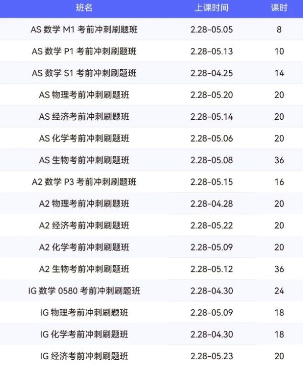 A-Level课程辅导冲刺班推荐2.jpg