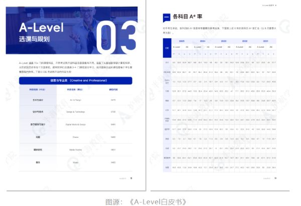 A-Level该怎么规划才能少走弯路5.jpg