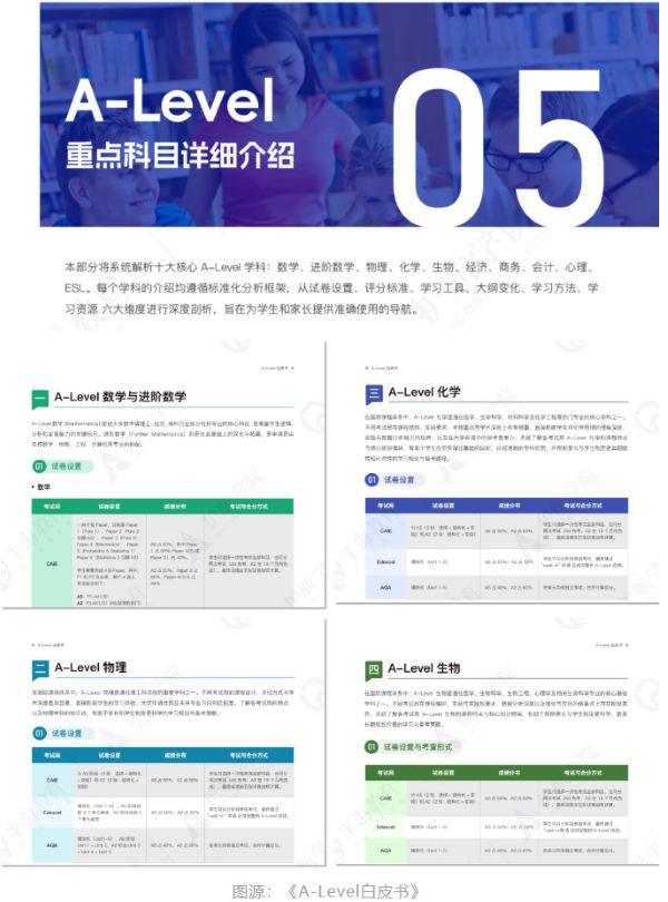A-Level该怎么规划才能少走弯路6.jpg