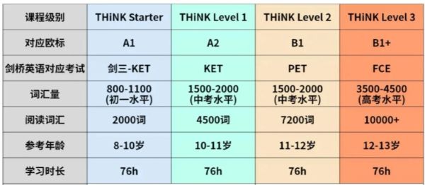 Think课程有必要学吗?Think对标校内几年级英语?
