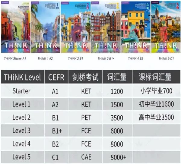 Think课程有必要学吗?Think对标校内几年级英语?
