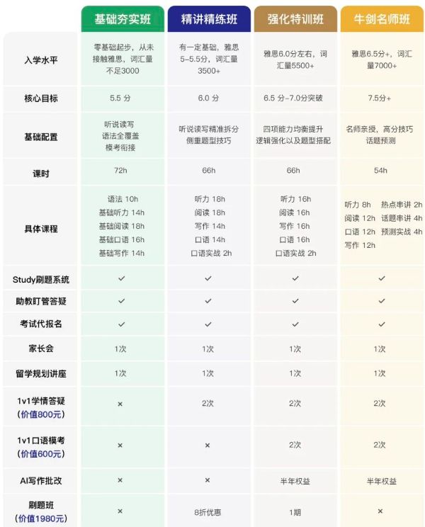 准国际生新高一如何锁定雅思高分2.jpg 准国际生新高一如何锁定雅思高分2.jpg