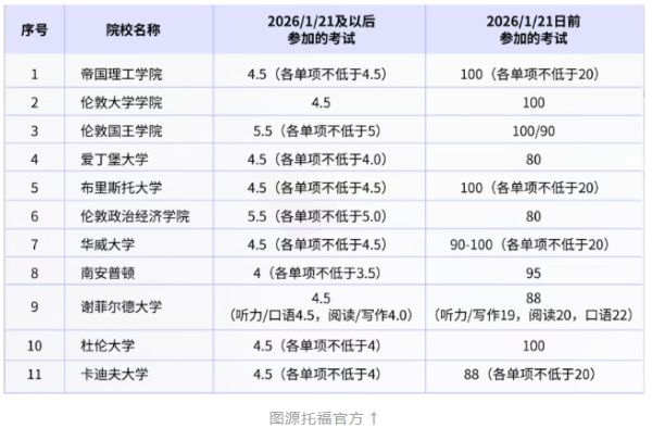 新托福6分制美本分数线要求多高2.jpg