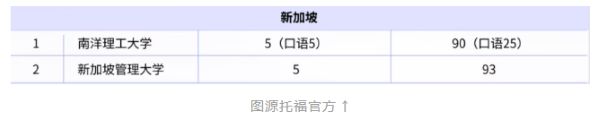 新托福6分制美本分数线要求多高4.jpg