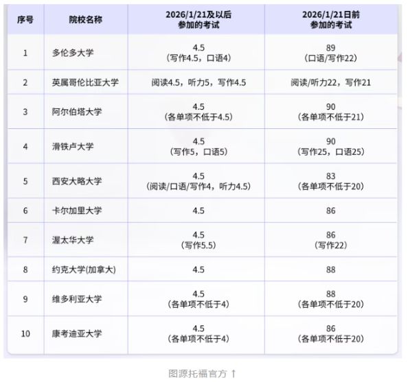 新托福6分制美本分数线要求多高5.jpg