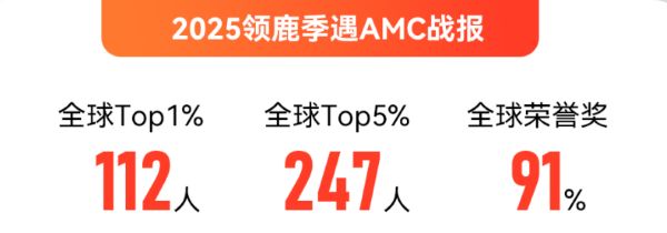 2026年上海AMC8培训班推荐4.jpg 2026年上海AMC8培训班推荐4.jpg