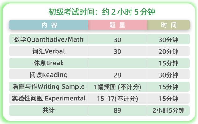 SSAT