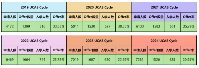 帝国理工最新录取数据4.png