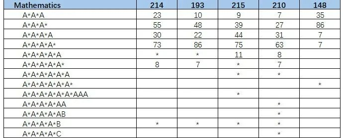 帝国理工最新录取数据7.png